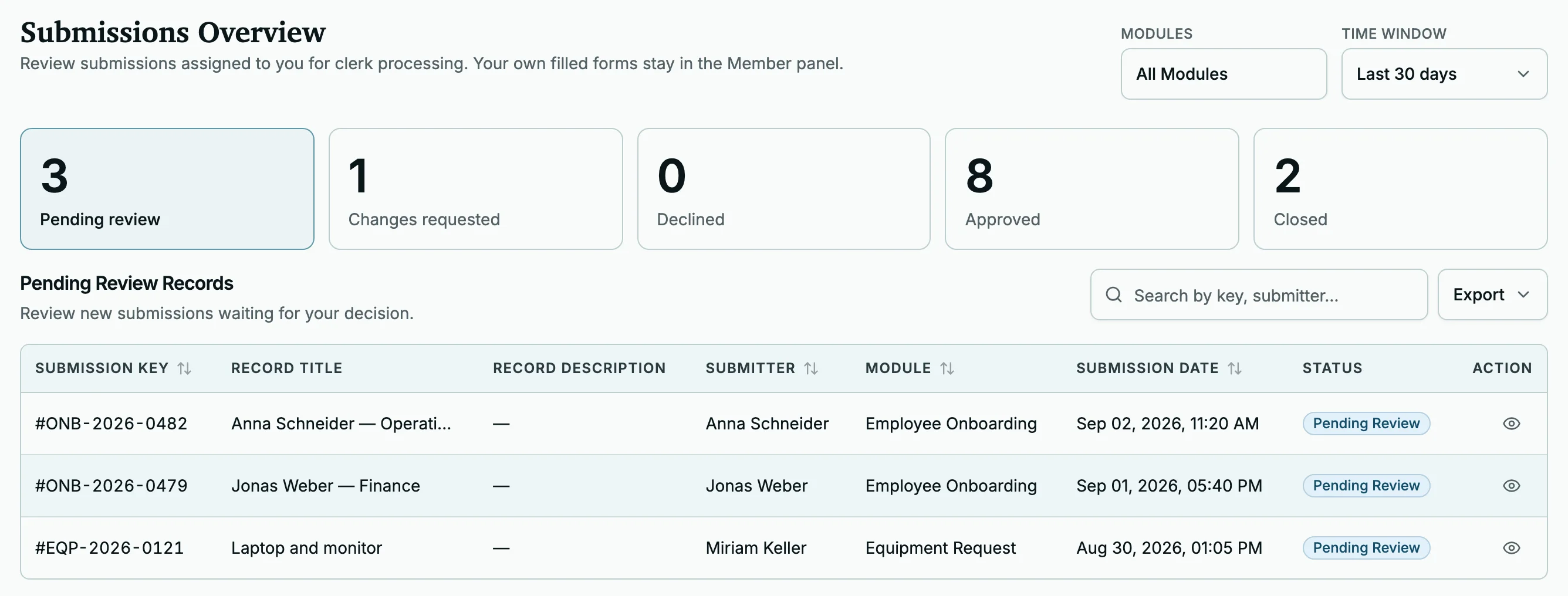 The submissions overview: status counts and the queue of records pending review.